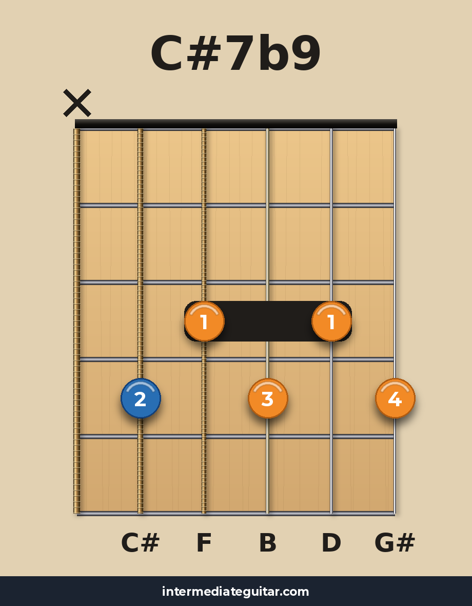 C#7b9 guitar chord diagram