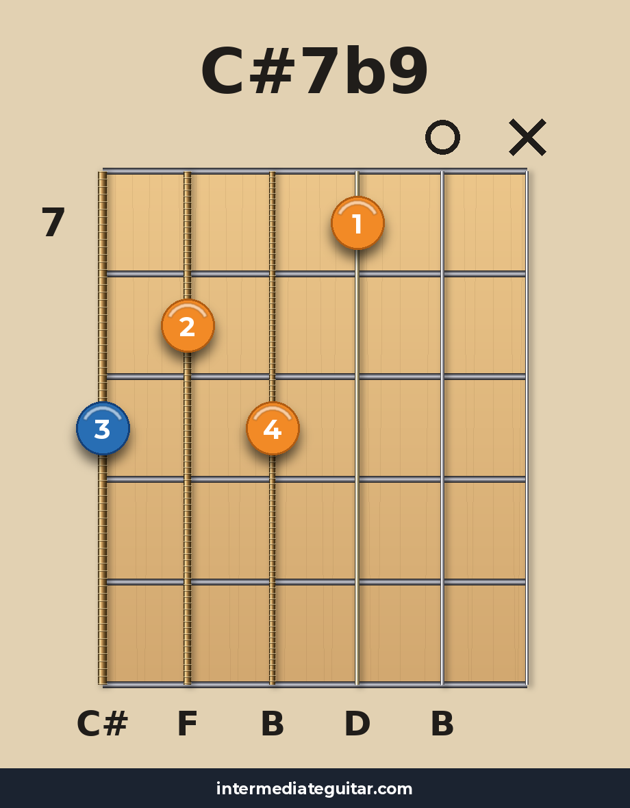 C#7b9 voicing 3