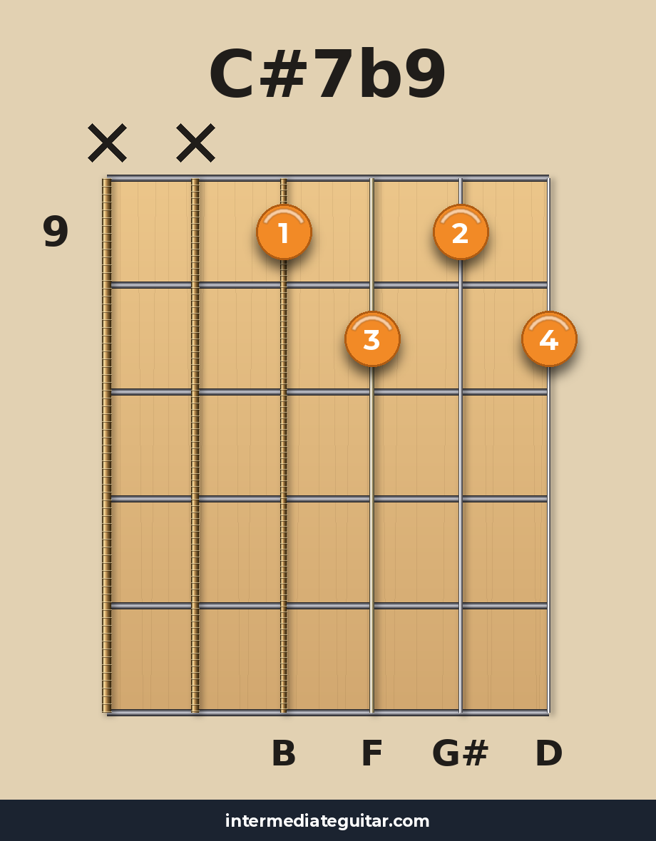 C#7b9 voicing 4