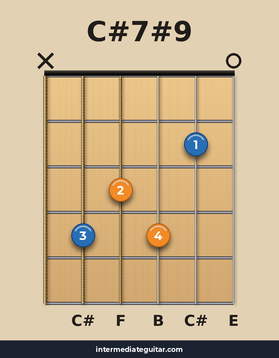 C#7#9 guitar chord diagram