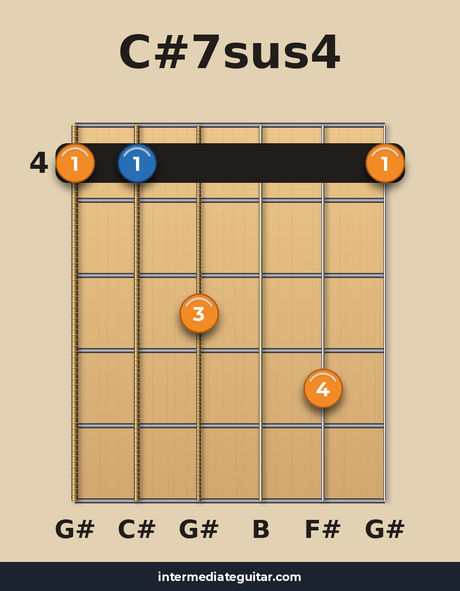 C#7sus4 voicing 3