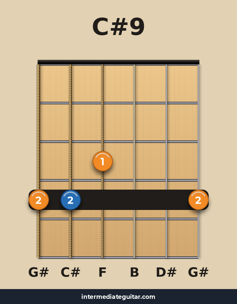 C#9 guitar chord diagram