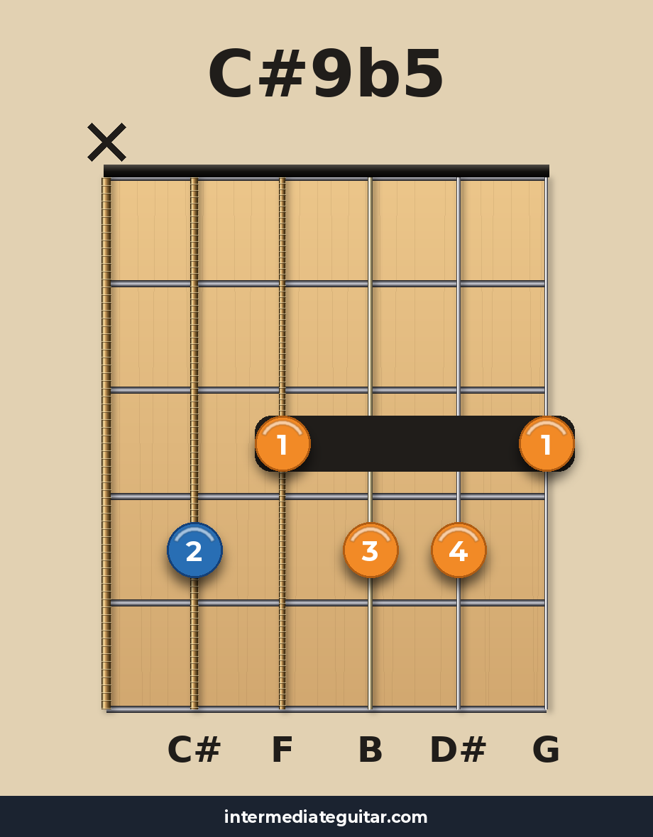 C#9b5 guitar chord diagram
