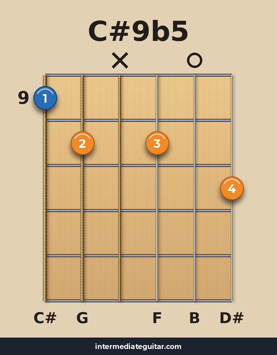 C#9b5 voicing 2