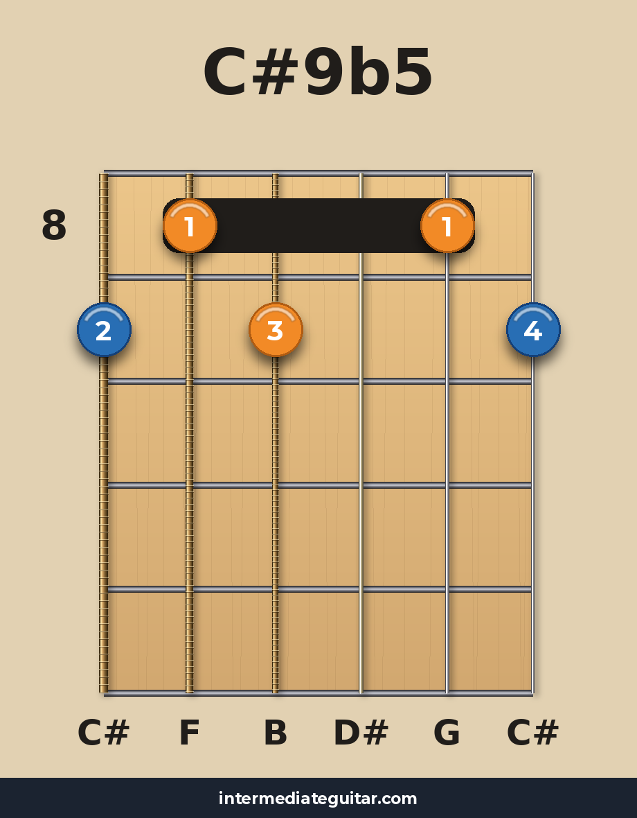 C#9b5 voicing 3