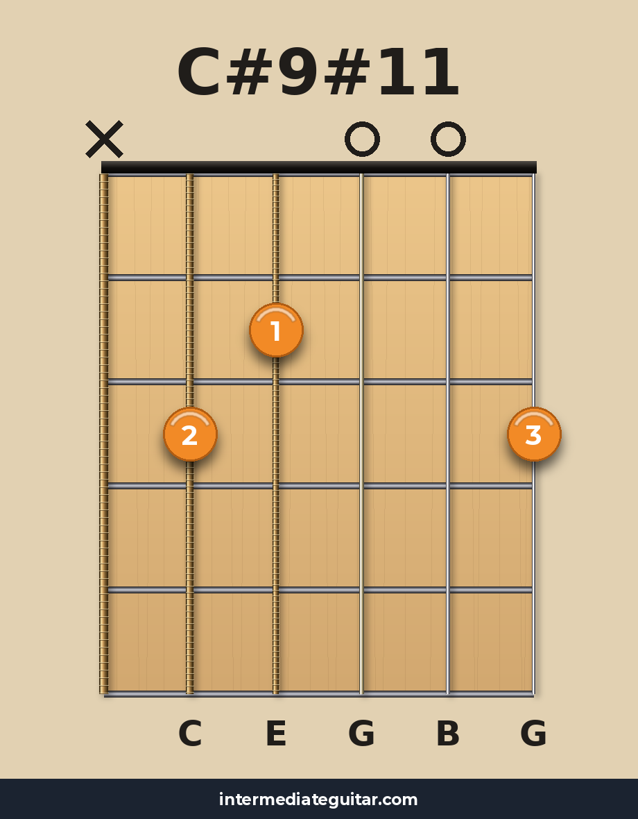 C#9#11 guitar chord diagram