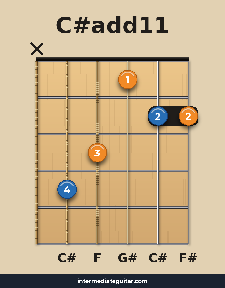 C#add11 guitar chord diagram