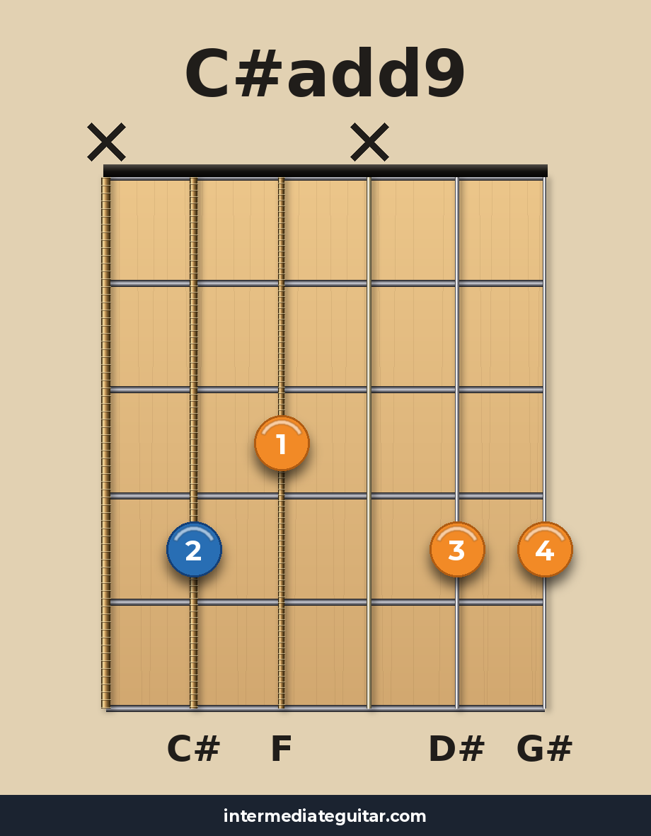 C#add9 guitar chord diagram