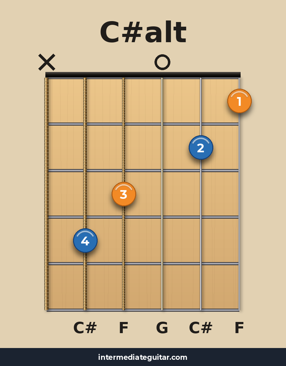 C#alt guitar chord diagram