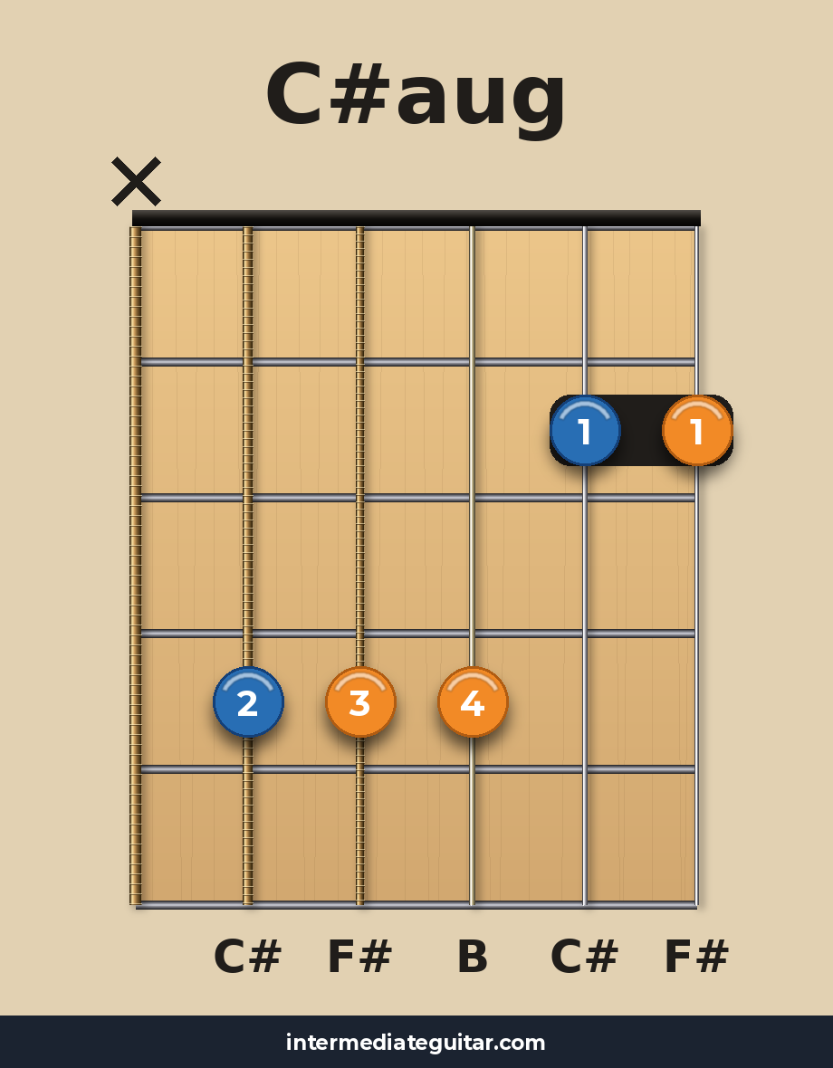 C#aug guitar chord diagram