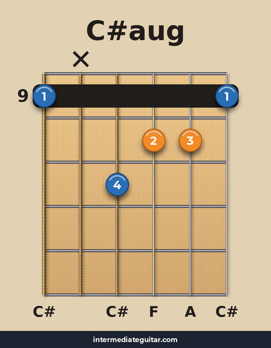 C#aug voicing 4