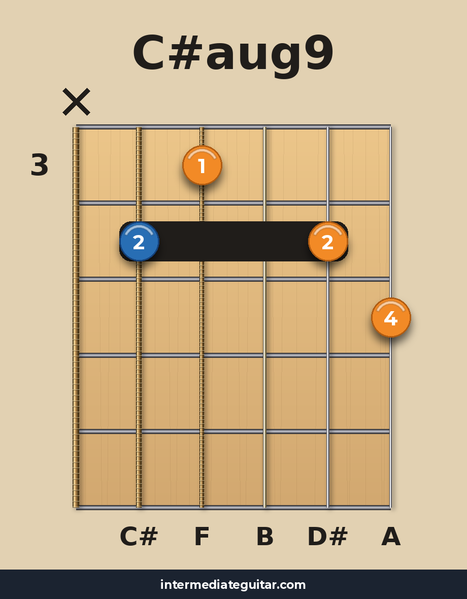 C#aug9 guitar chord diagram
