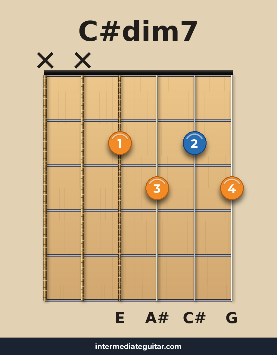 C#dim7 guitar chord diagram