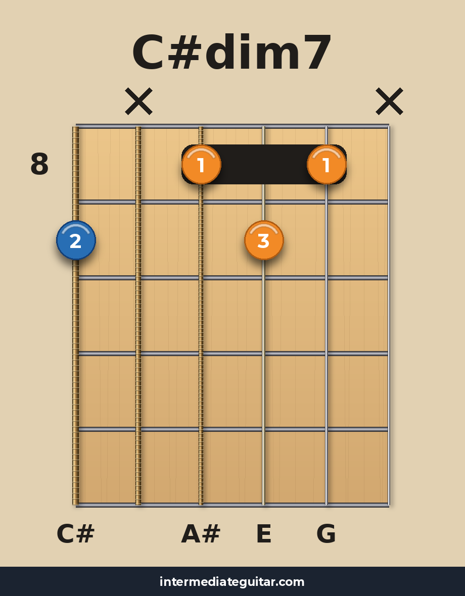 C#dim7 voicing 3