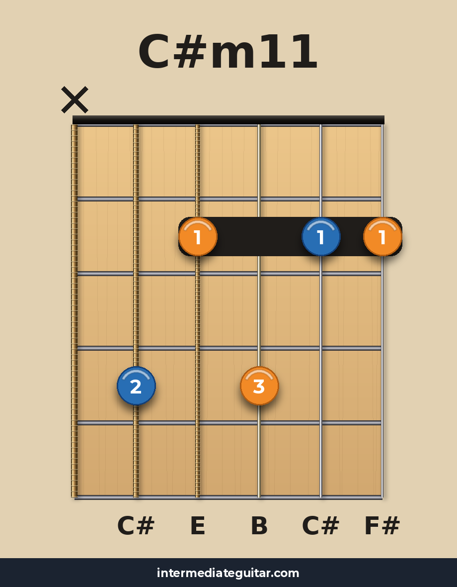 C#m11 guitar chord diagram