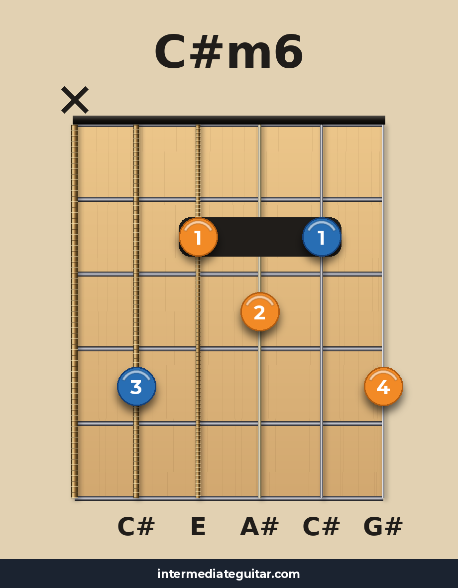 C#m6 guitar chord diagram