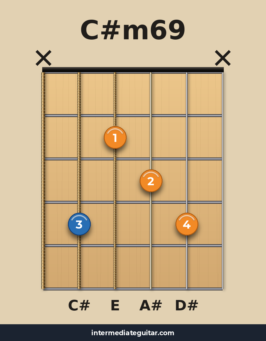 C#m69 guitar chord diagram