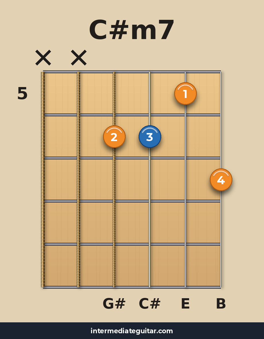 C#m7 guitar chord diagram