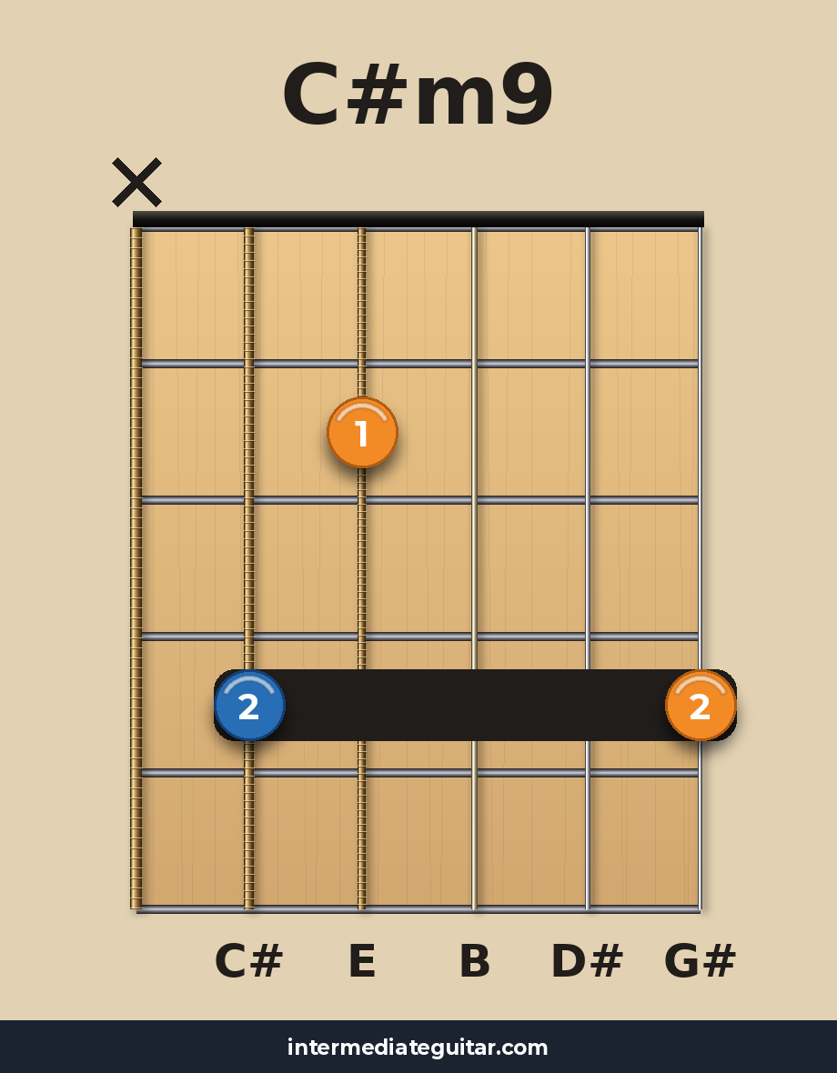 C#m9 guitar chord diagram