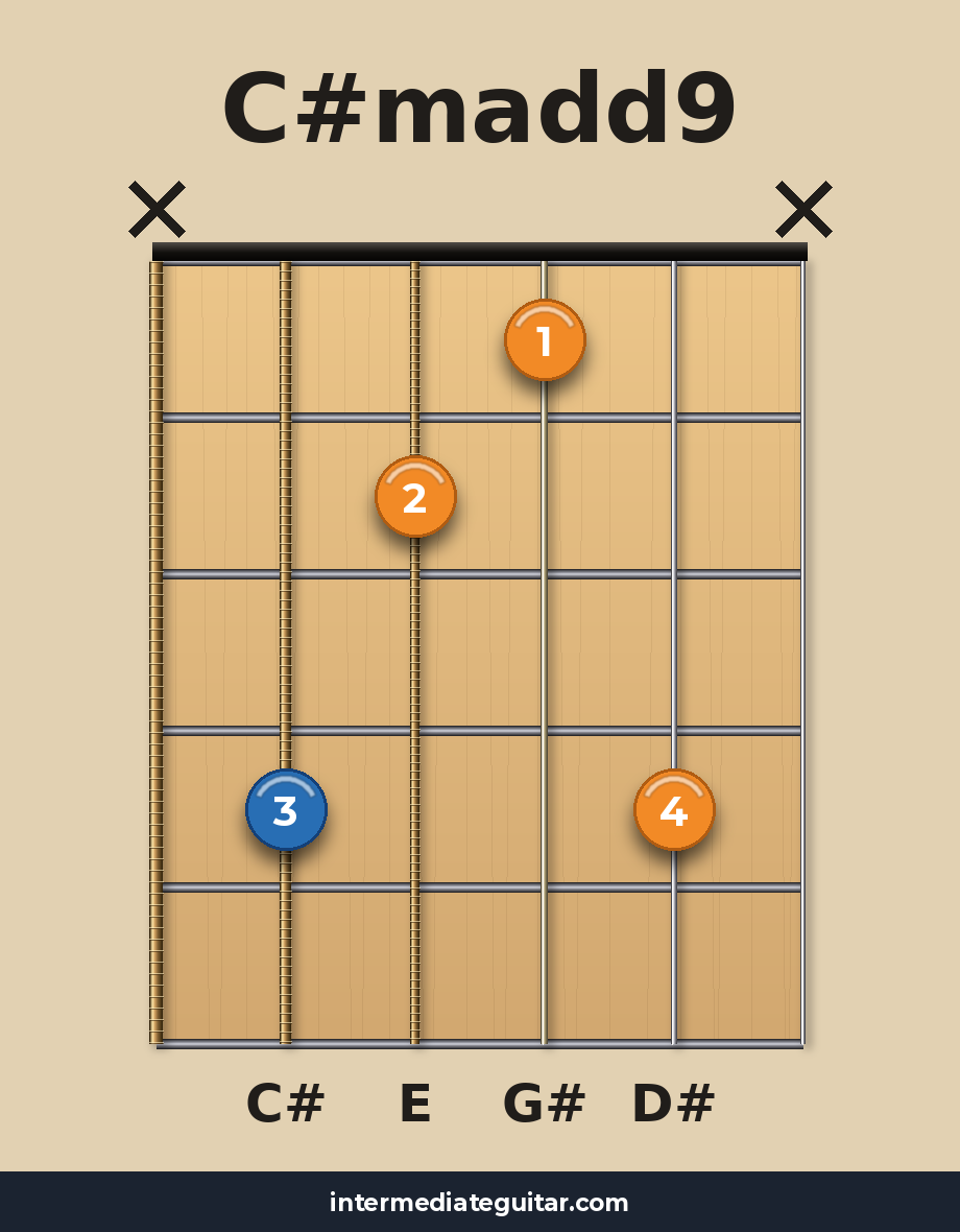 C#madd9 guitar chord diagram