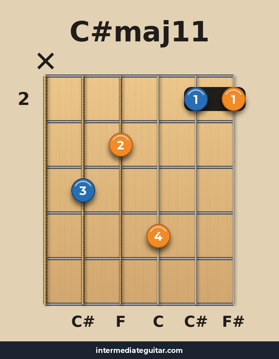 C#maj11 guitar chord diagram