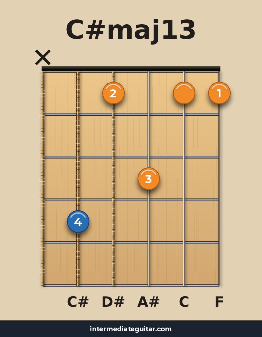 C#maj13 guitar chord diagram