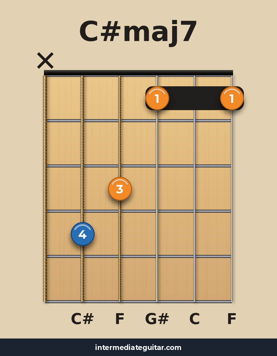 C#maj7 guitar chord diagram