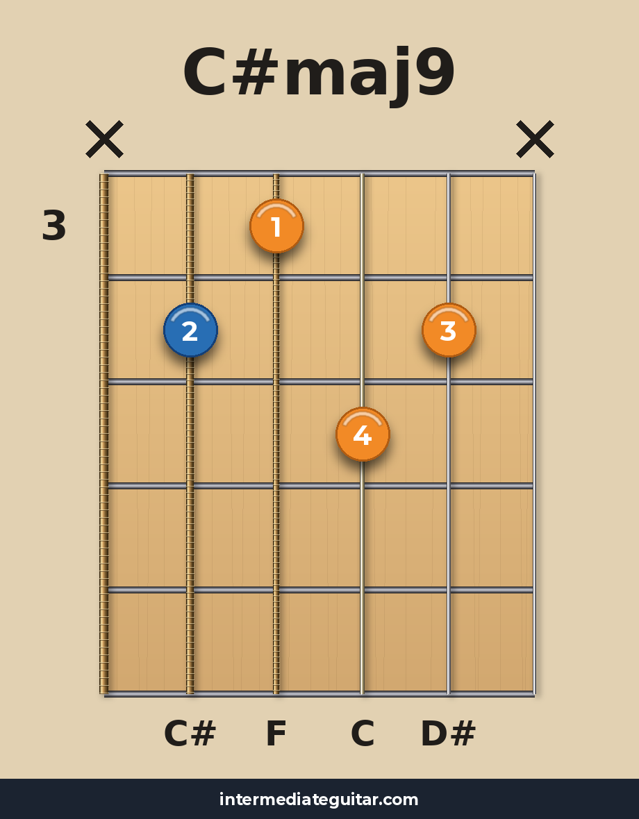C#maj9 guitar chord diagram
