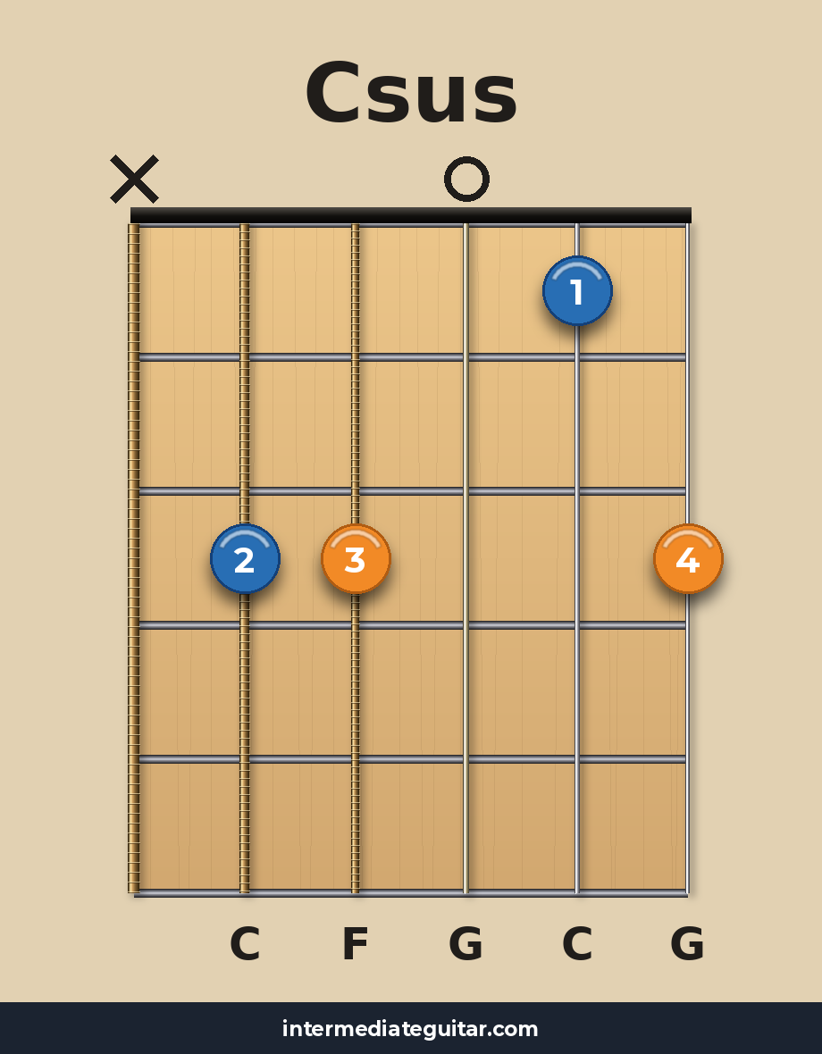 Csus guitar chord diagram