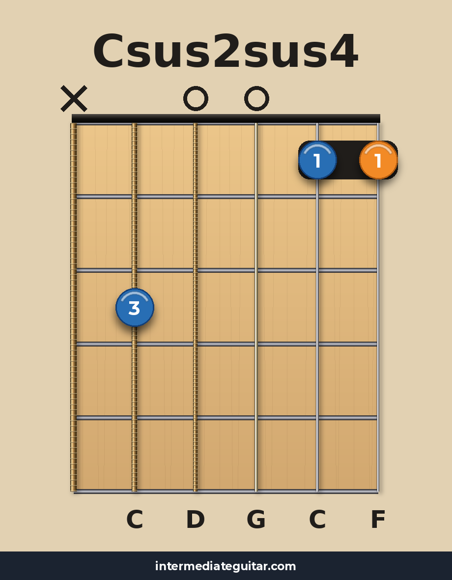 Csus2sus4 voicing 2