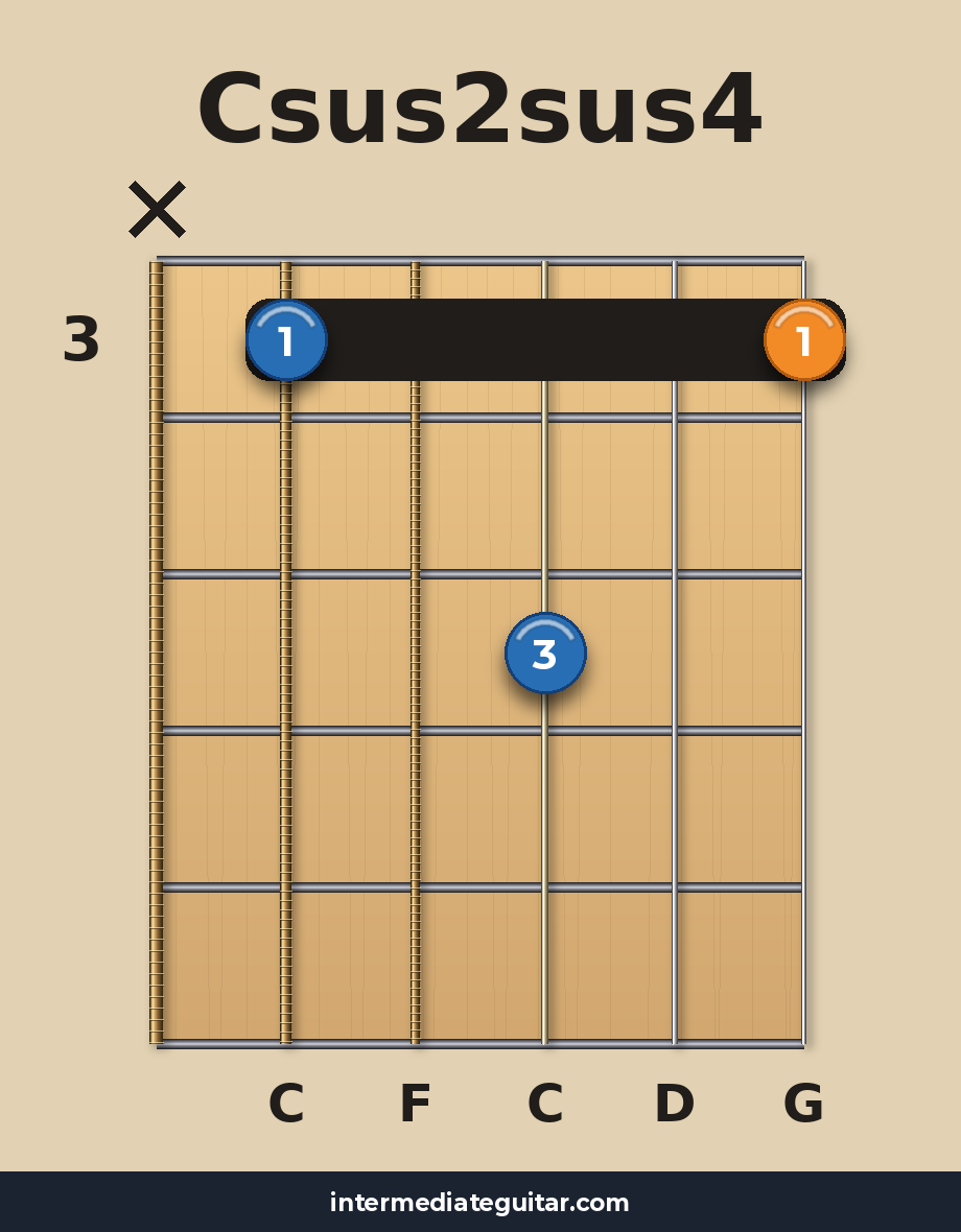 Csus2sus4 voicing 3