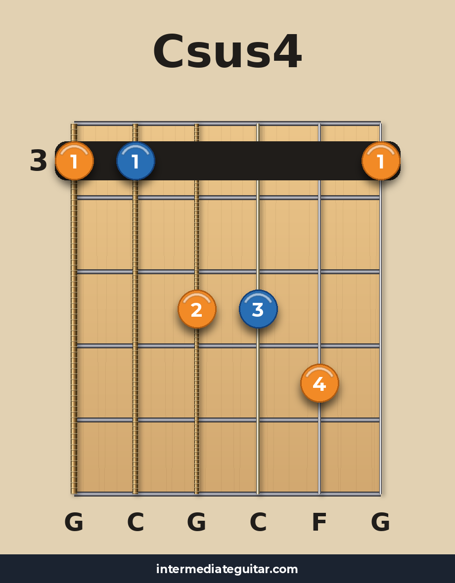 Csus4 voicing 3