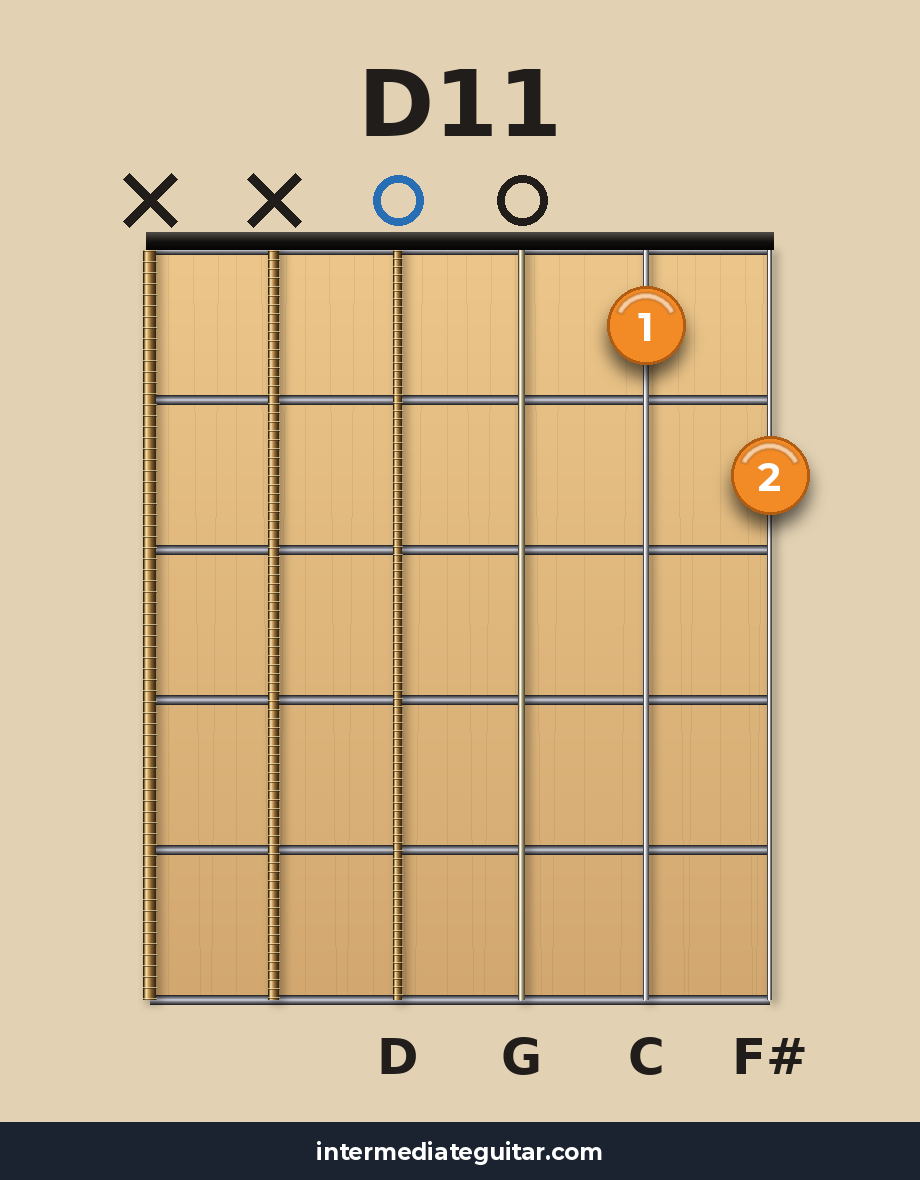 D11 guitar chord diagram
