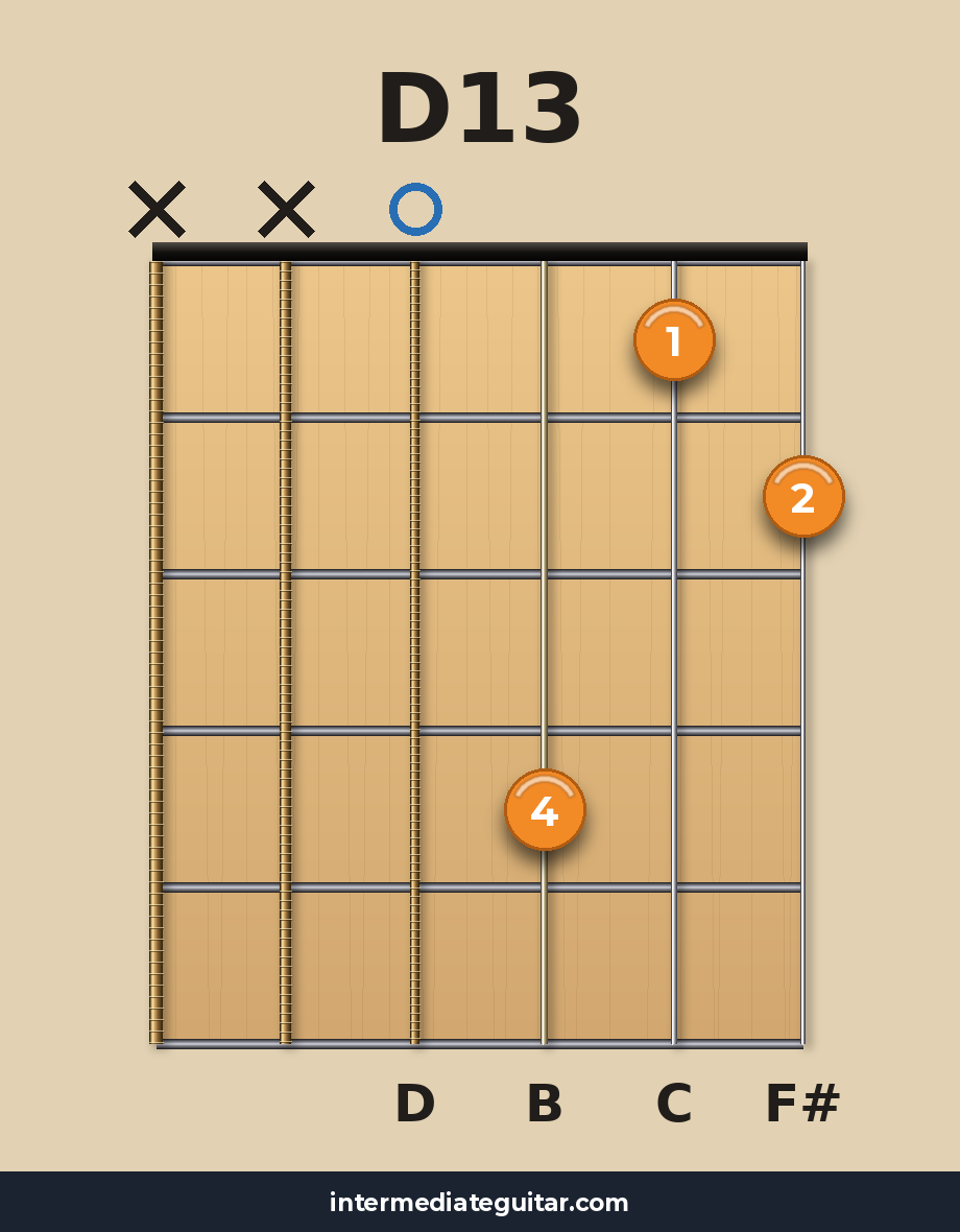 D13 guitar chord diagram