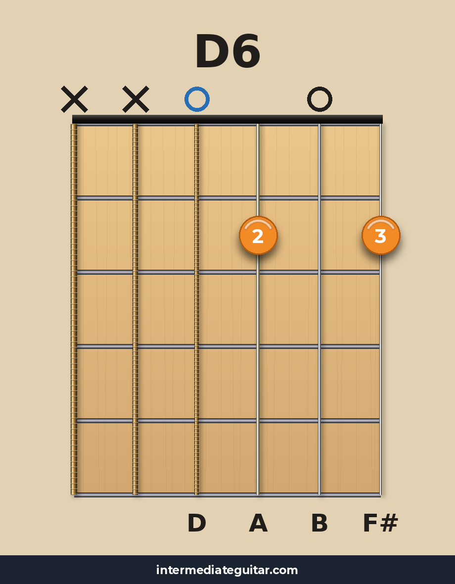 D6 guitar chord diagram
