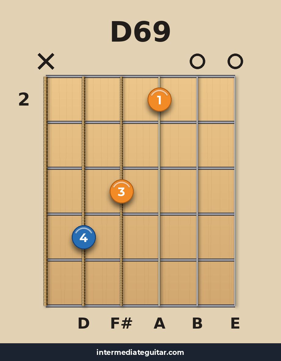 D69 guitar chord diagram