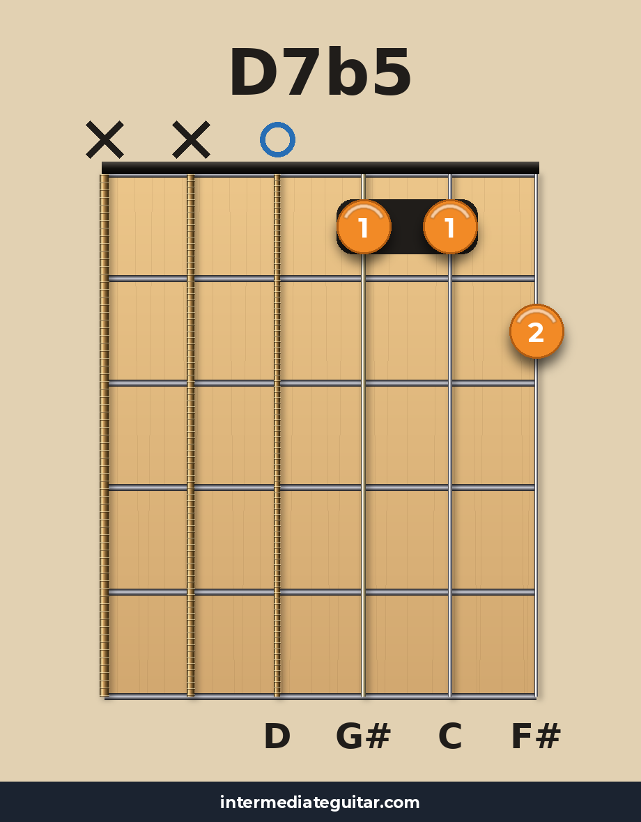 D7b5 guitar chord diagram