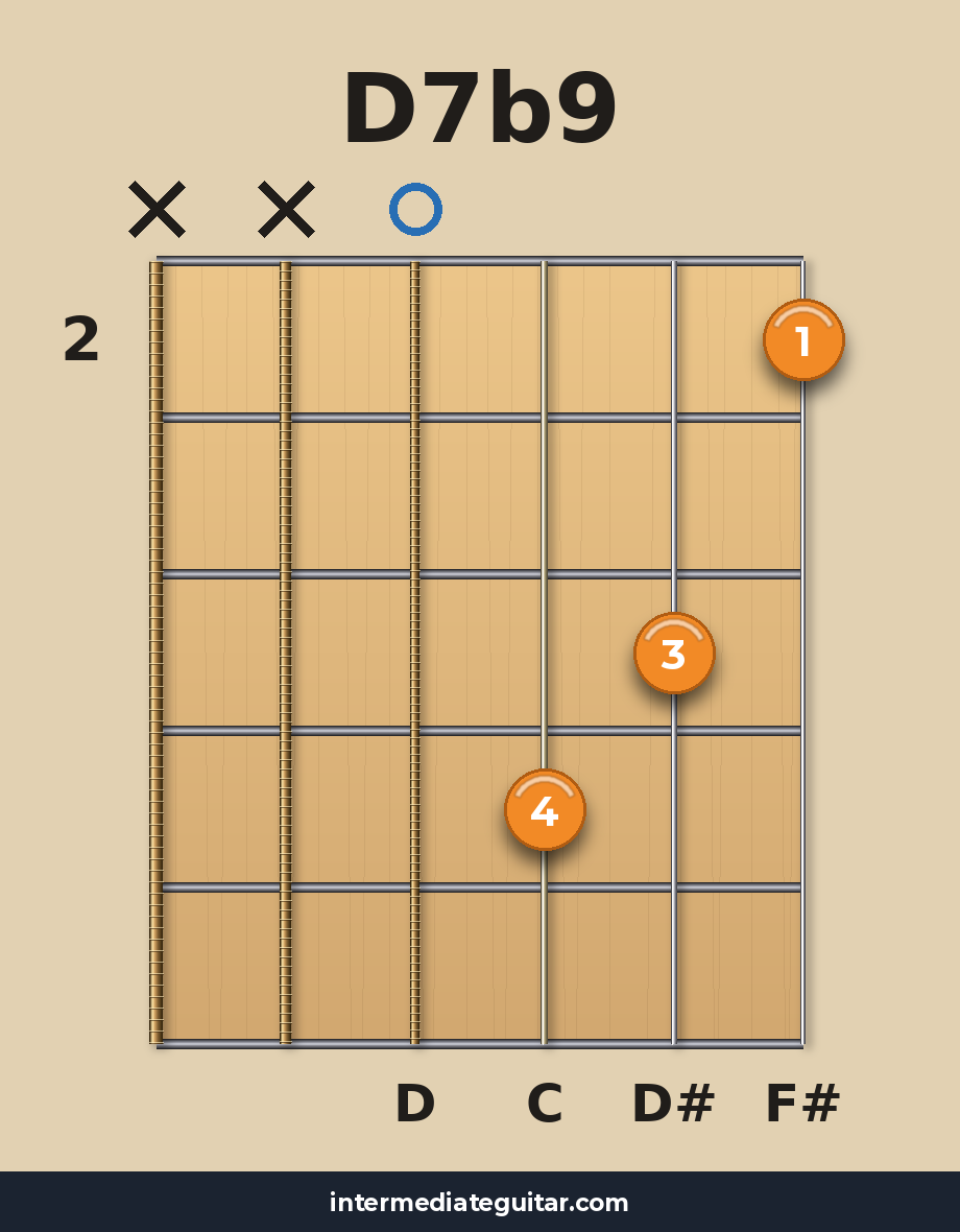 D7b9 guitar chord diagram
