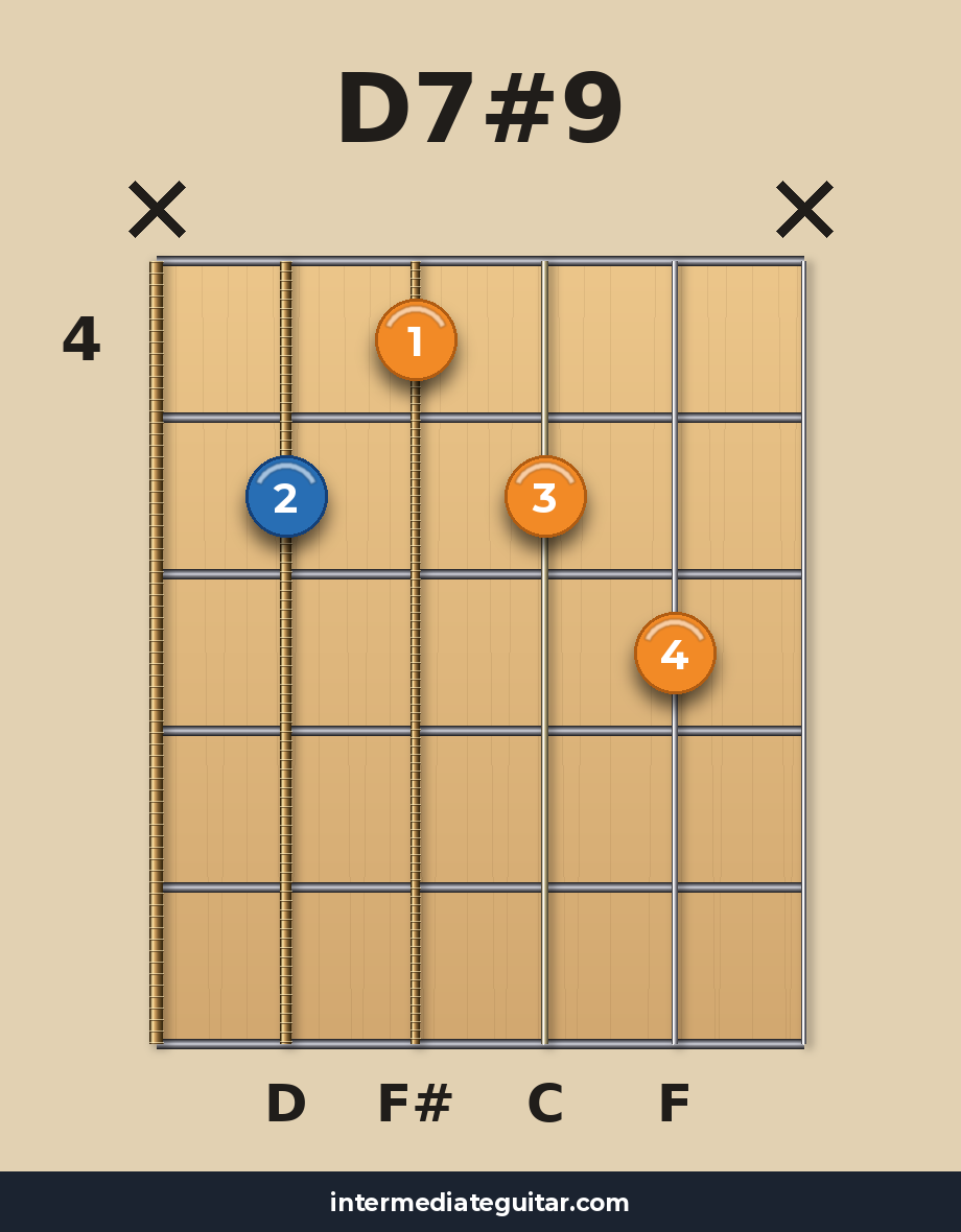 D7#9 guitar chord diagram