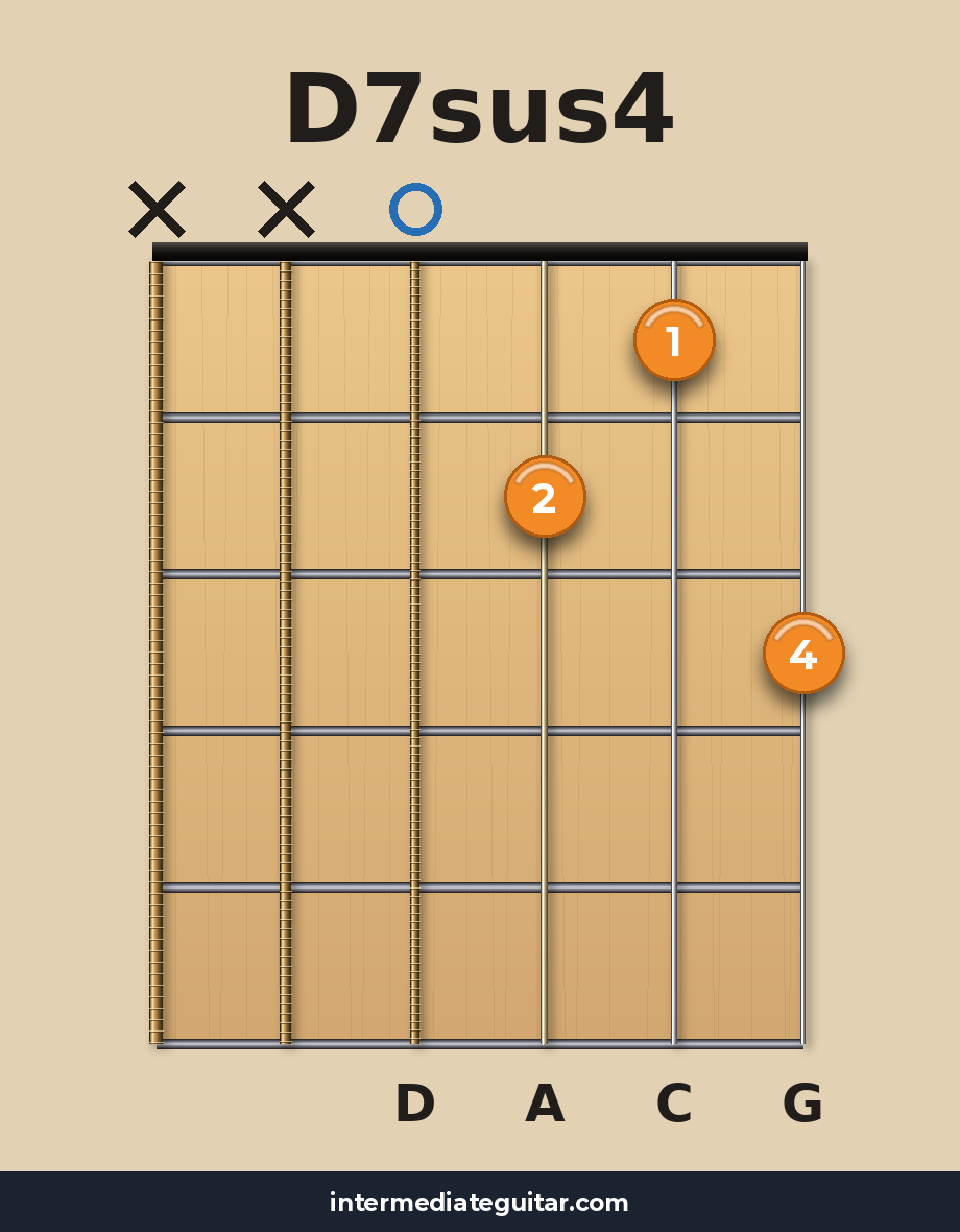 D7sus4 guitar chord diagram