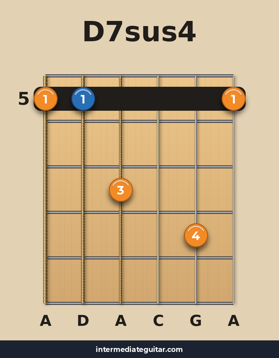 D7sus4 voicing 3