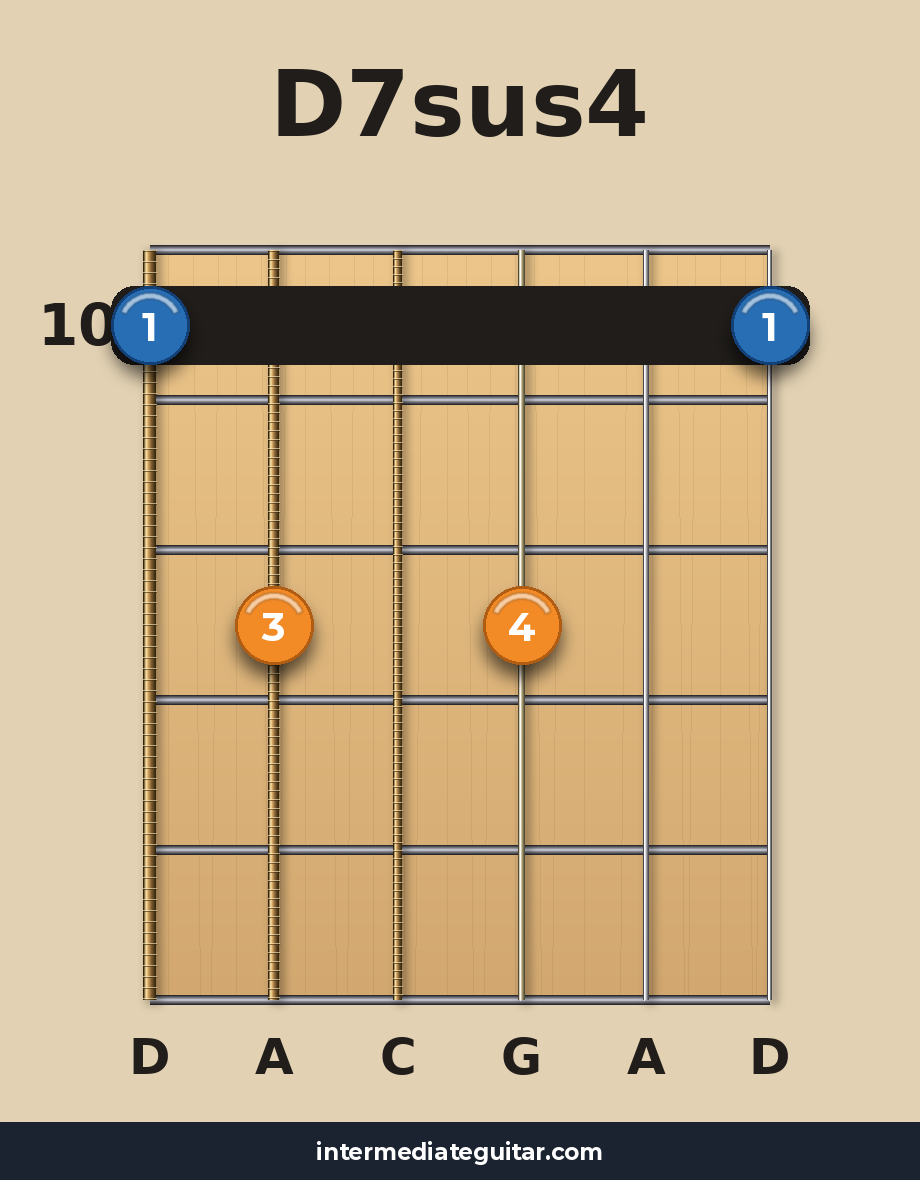 D7sus4 voicing 4