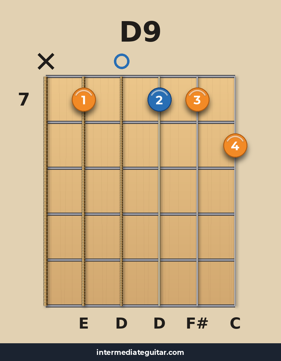 D9 guitar chord diagram