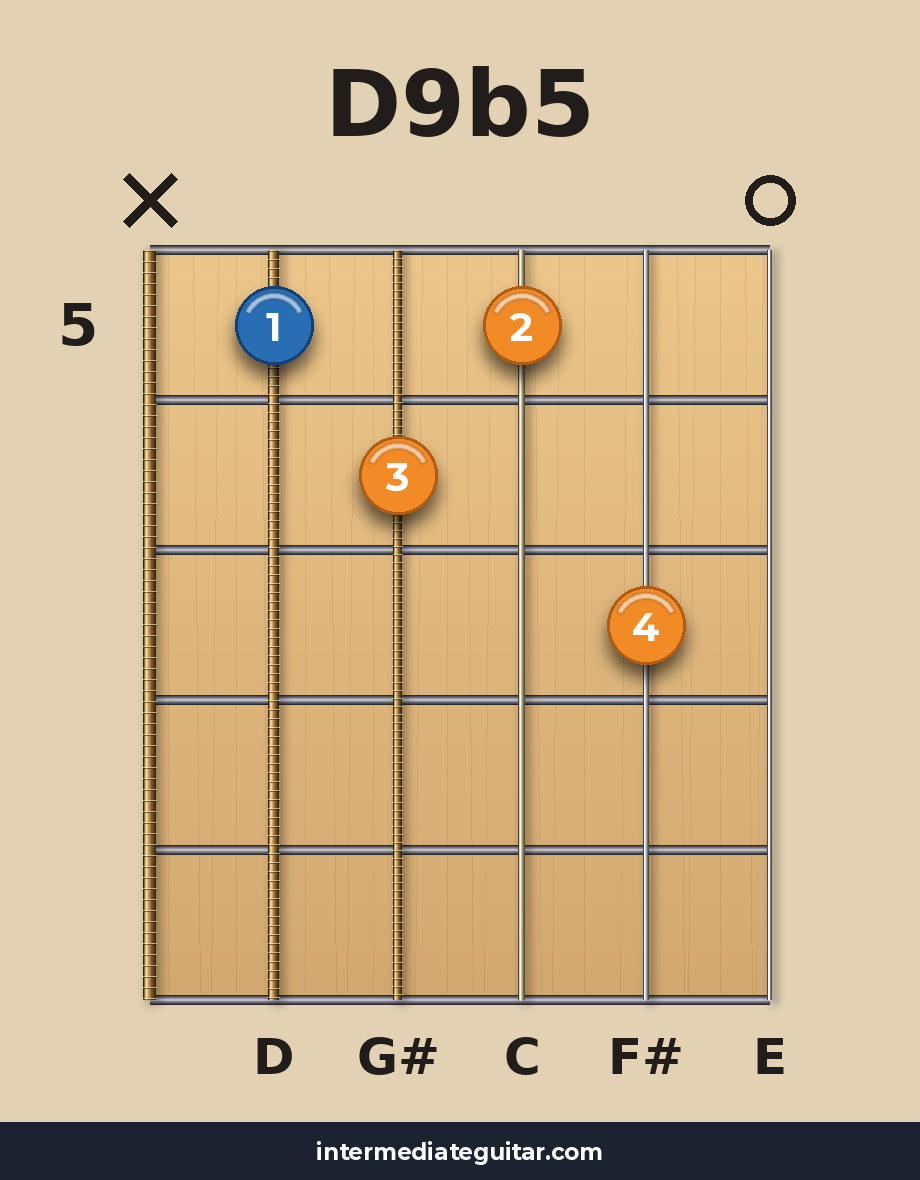 D9b5 guitar chord diagram