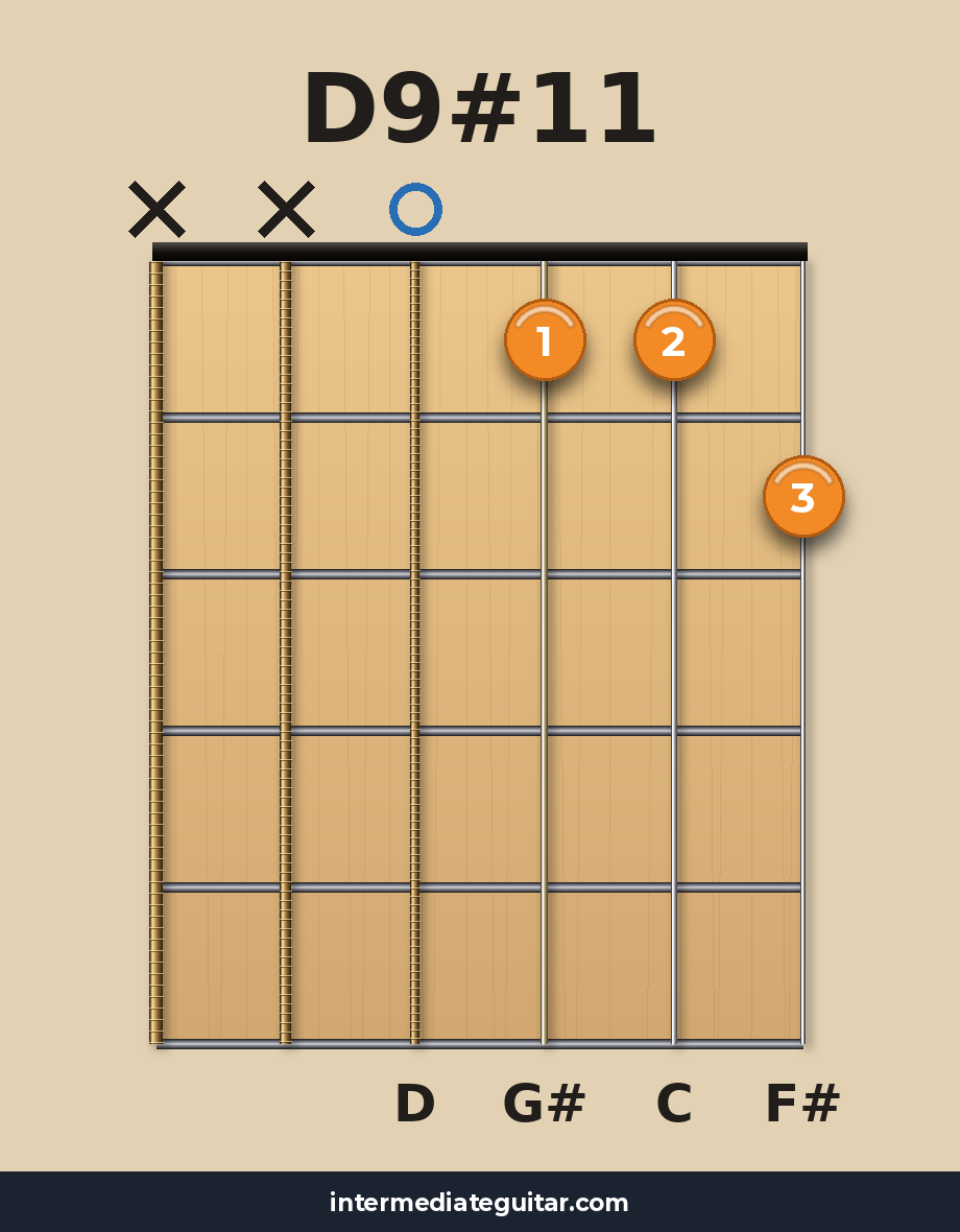 D9#11 guitar chord diagram