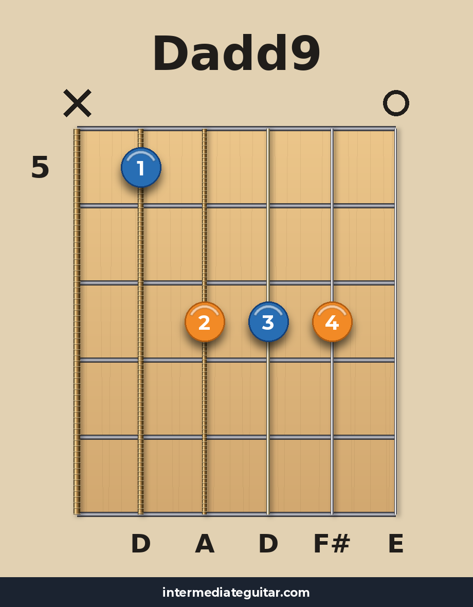 Dadd9 guitar chord diagram