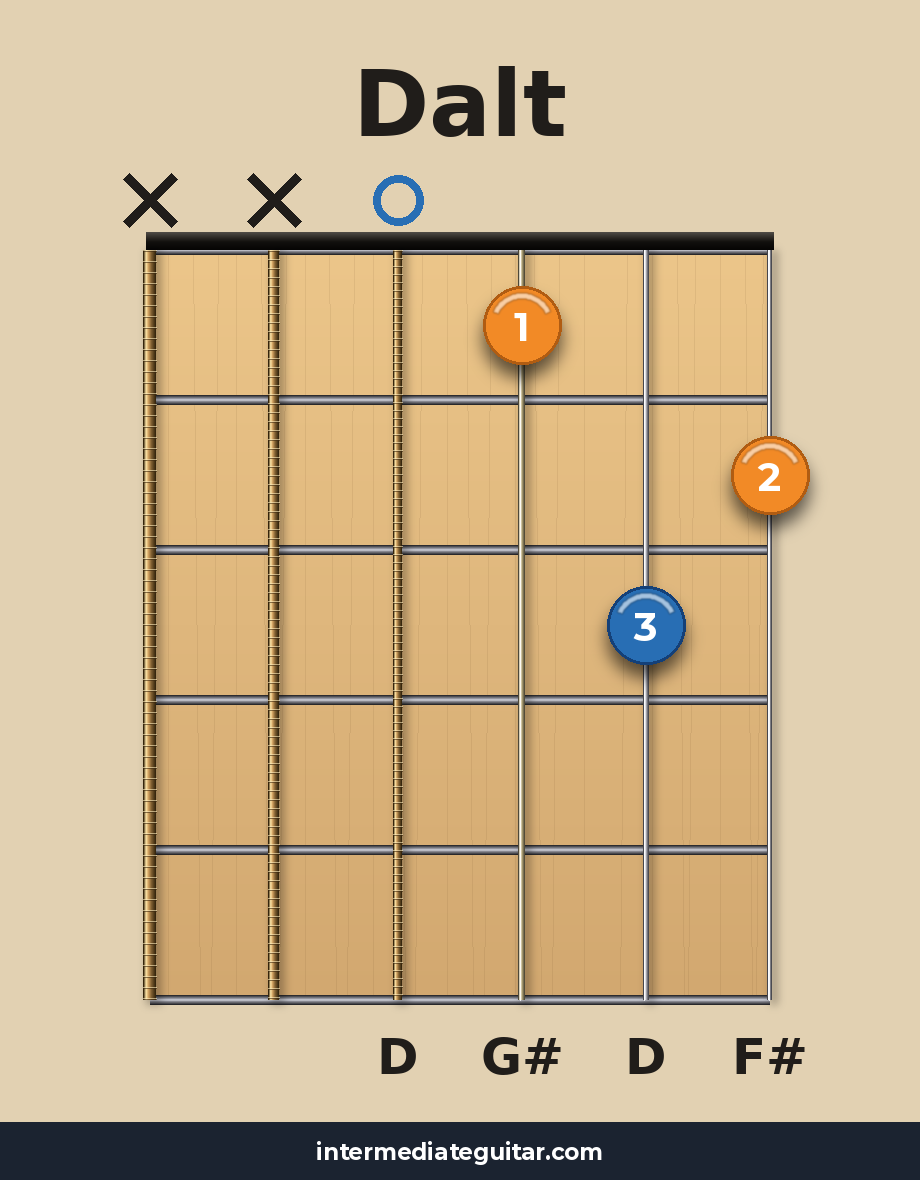 Dalt guitar chord diagram