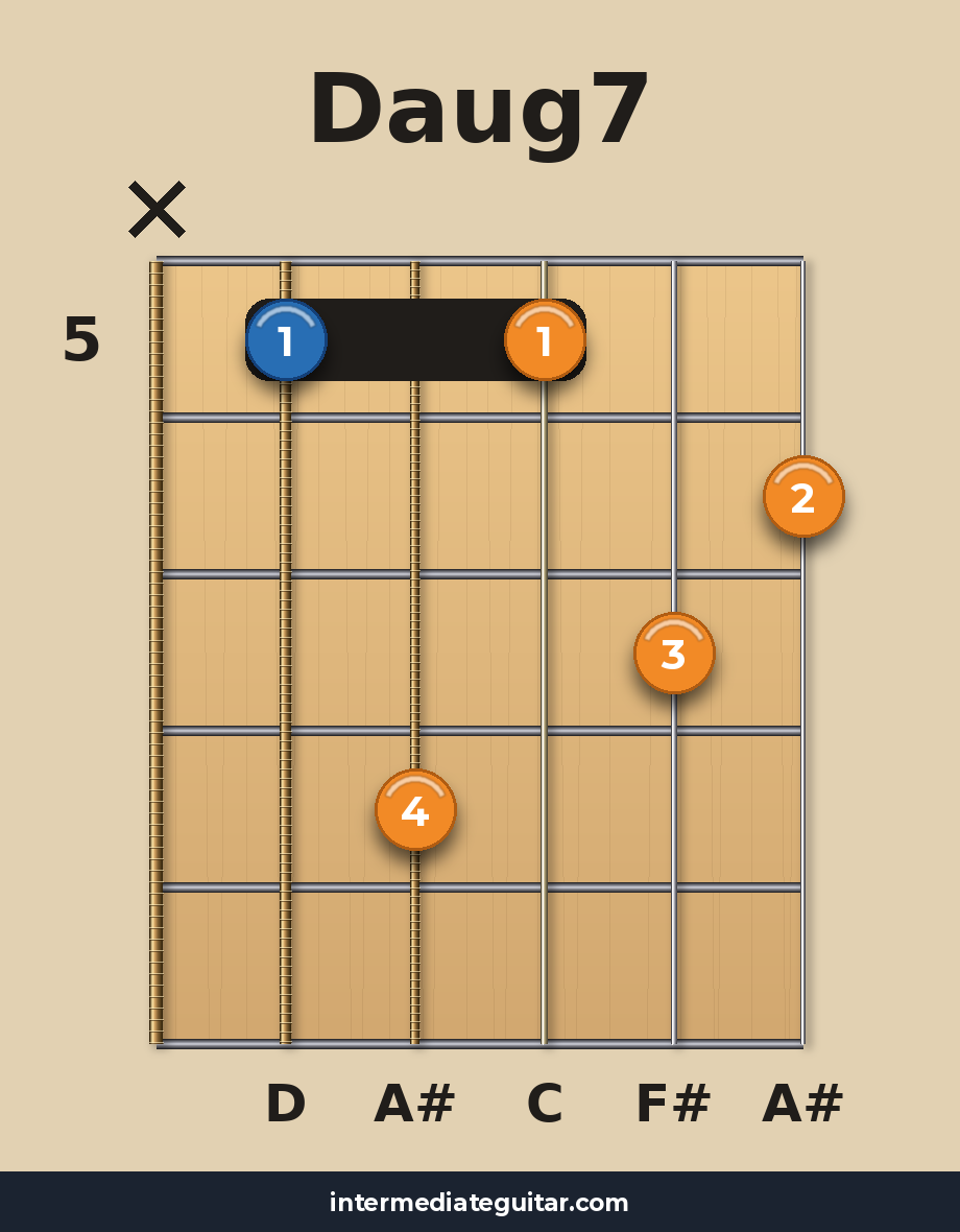 Daug7 voicing 3