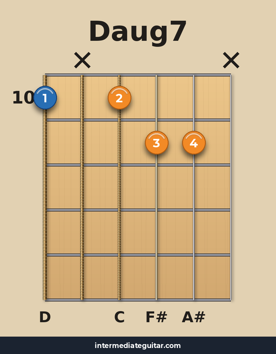 Daug7 voicing 4