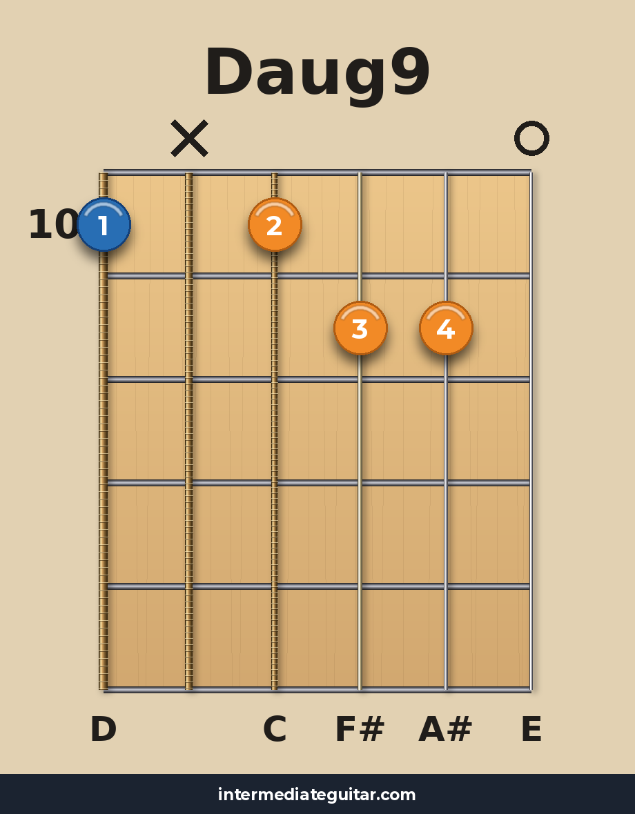 Daug9 voicing 3